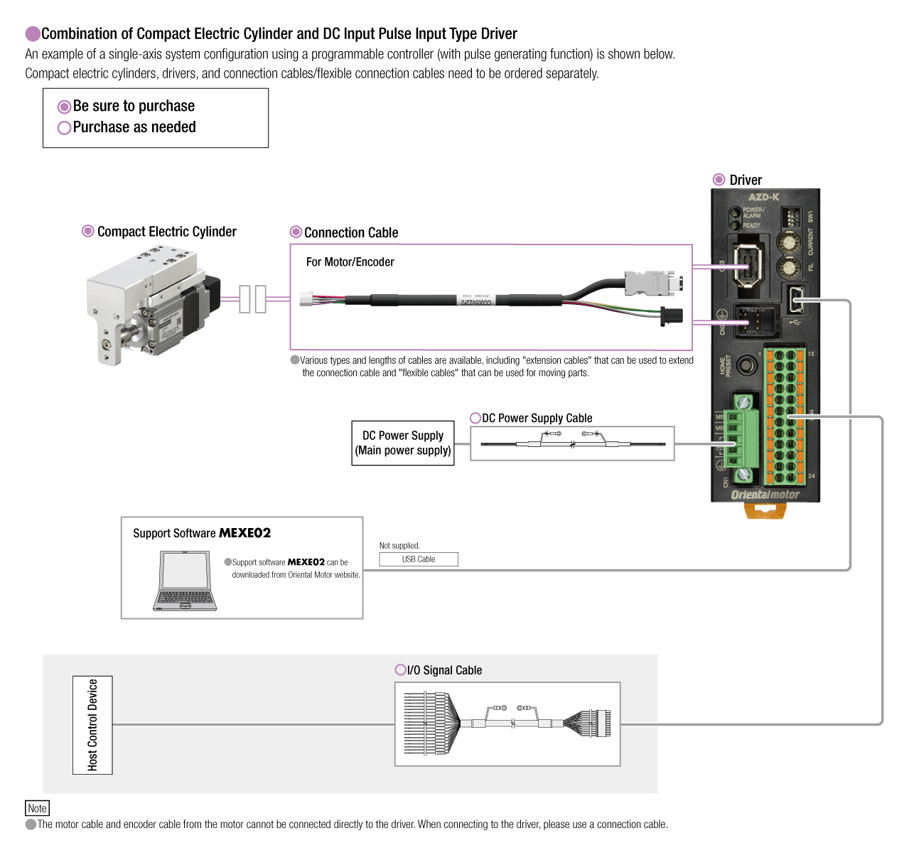 Figure: Combination of DR Series and pulse input type driver